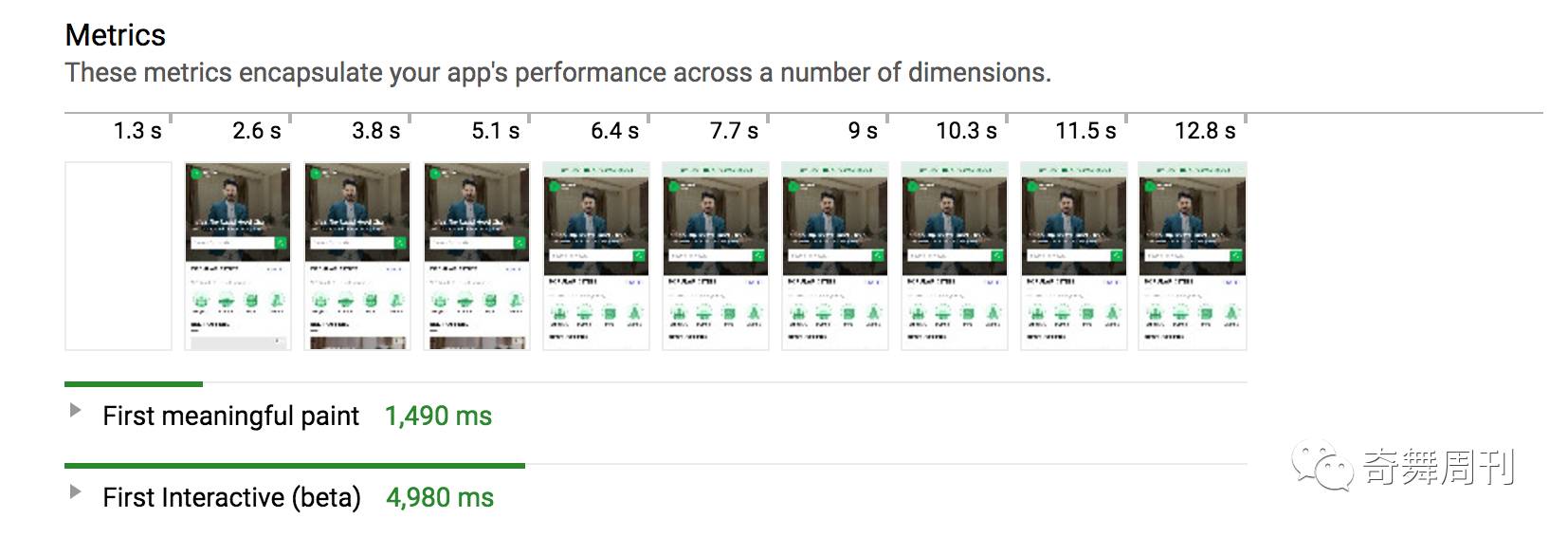 Treebo网站的React与Preact PWA性能分析报告（上）