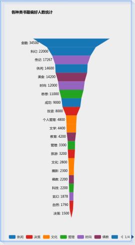 图书推荐系统