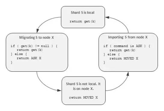 详解 NoSQL 数据库的分布式算法