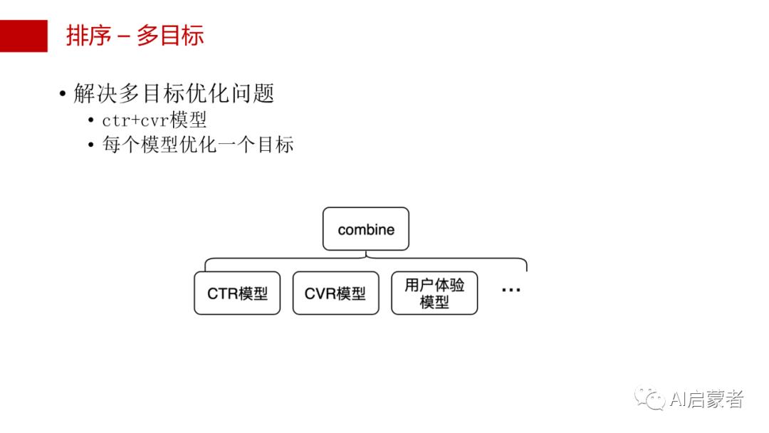 24页PPT详解推荐系统实战 | 附PDF下载