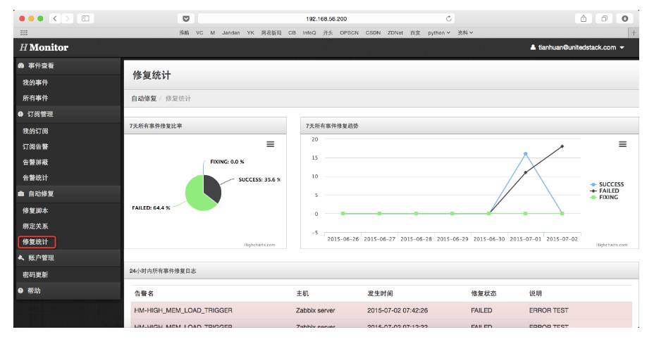 【HMonitor】Zabbix告警管理平台