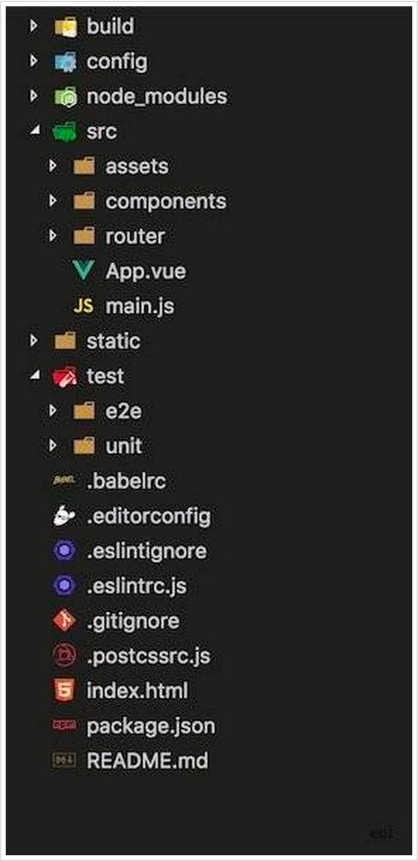 前端技术 | vue-cli “从入门到放弃”