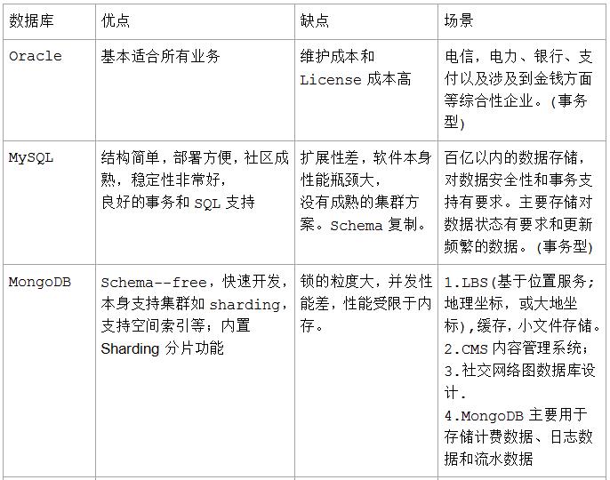 全面梳理关系型数据库和NoSQL的使用情景