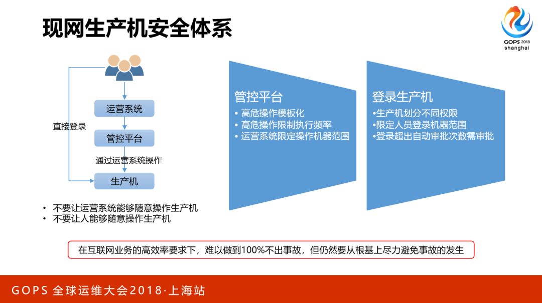 海量存储与 CDN 的自动化运维是这么做到的……