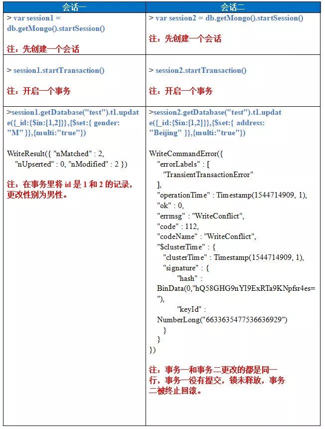 MySQL PK MongoDB：多文档事务支持，谁更友好？