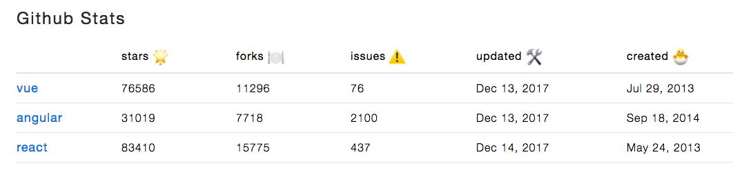 2018 年你需要知道的 Vue.js 组件库，完善你的应用开发！