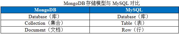 MySQL PK MongoDB：多文档事务支持，谁更友好？