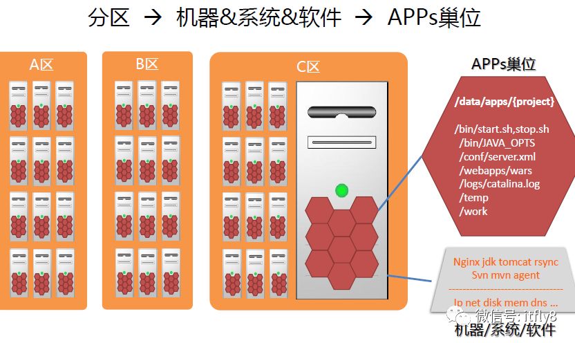 构建高效的研发与自动化运维