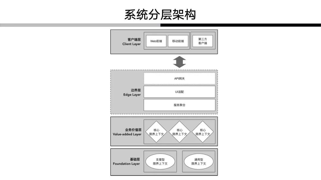 解构领域驱动设计：我对于领域驱动的认知