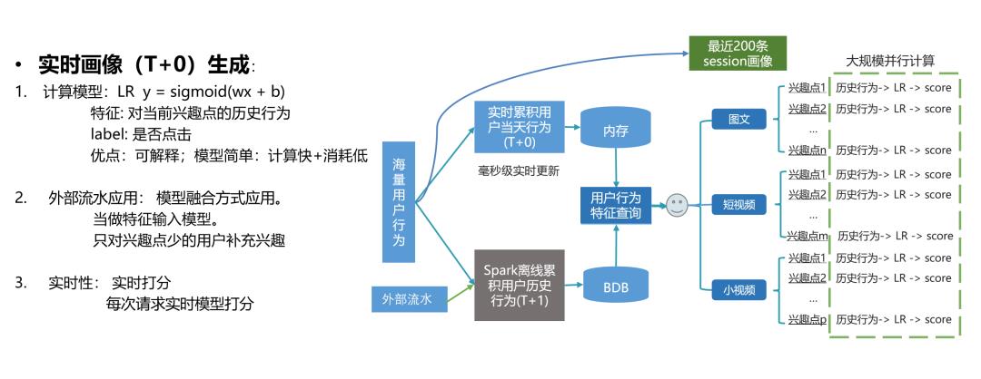 亿级用户，腾讯看点信息流推荐系统的架构挑战