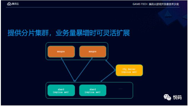 微信小游戏爆款秘笈 数据库MongoDB攻略篇