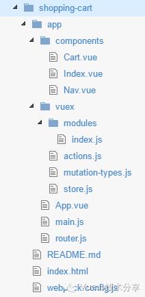 VueJs(3)—状态管理组件Vuex