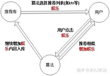 聊聊如何提升推荐系统的结果多样性