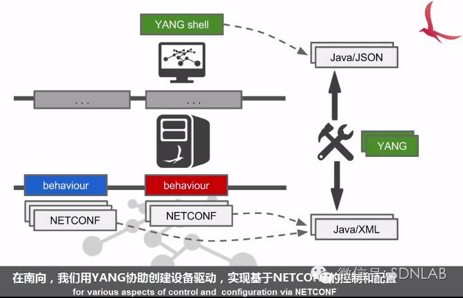 【双语频道】ONOS架构原理