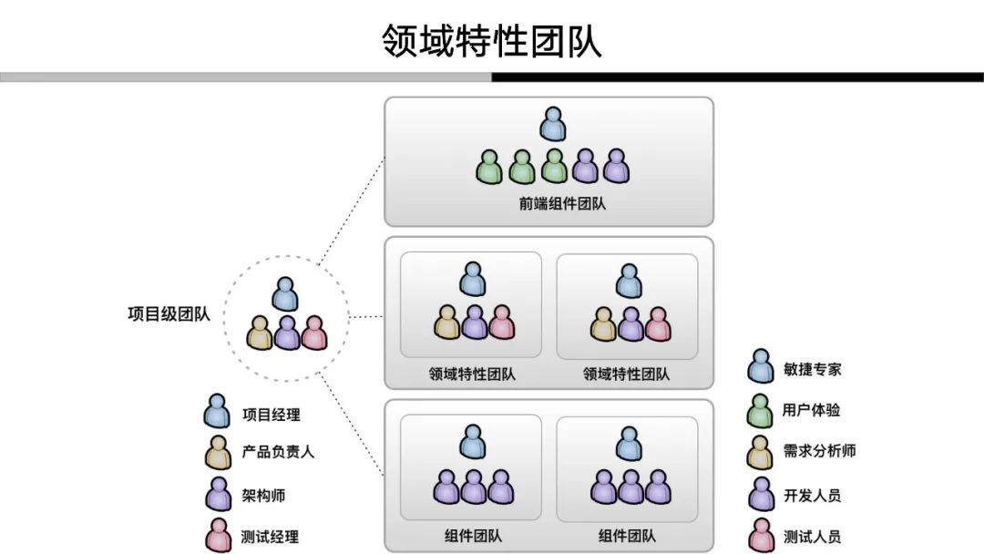 解构领域驱动设计：我对于领域驱动的认知