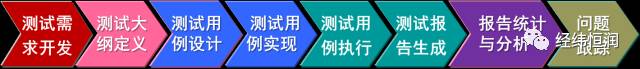 综合电子系统集成测试解决方案