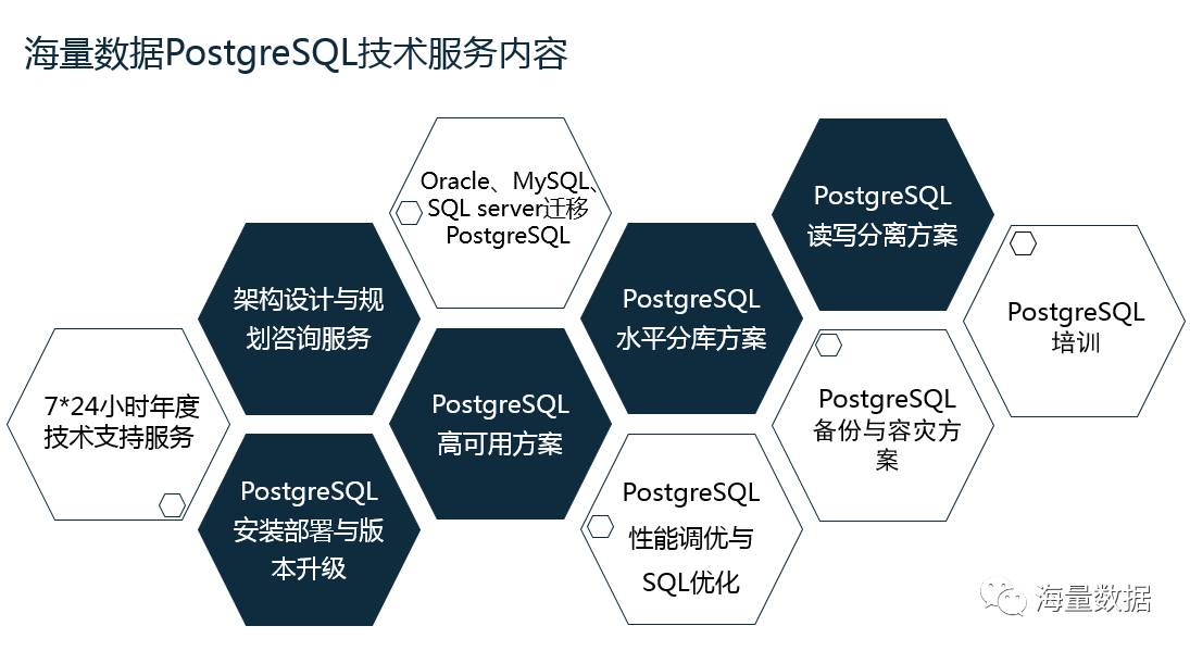 海量数据邀您参加“PostgreSQL 2017中国技术大会”！