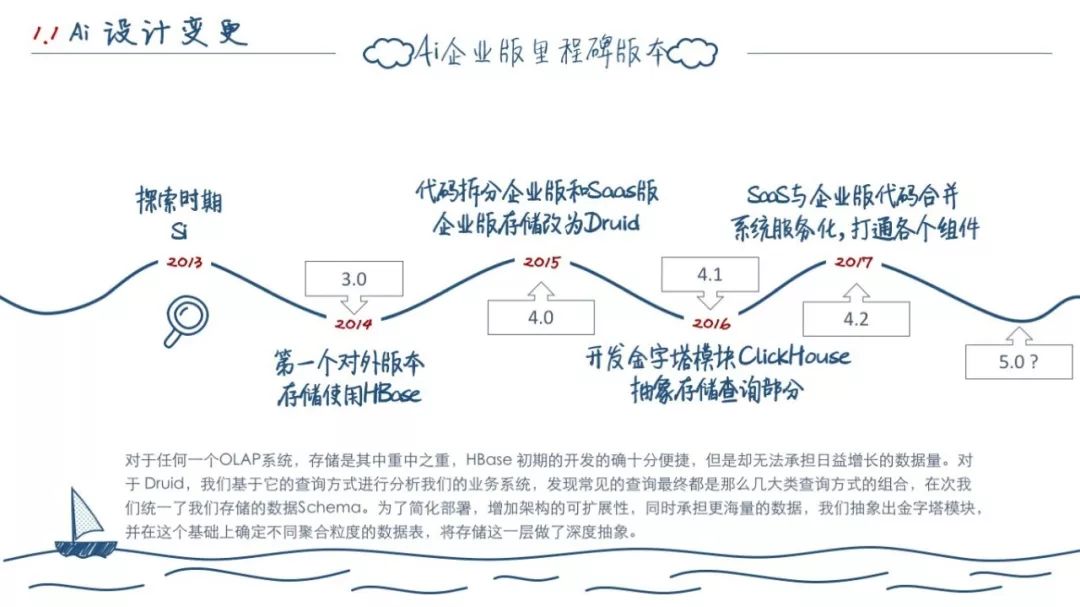 两年后端开发--工作总结（深度长文）