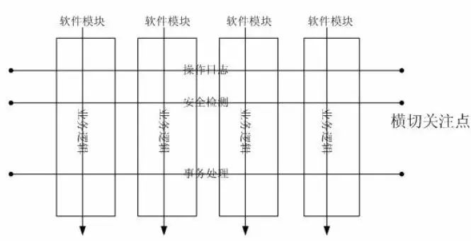 AOP的奇妙之处