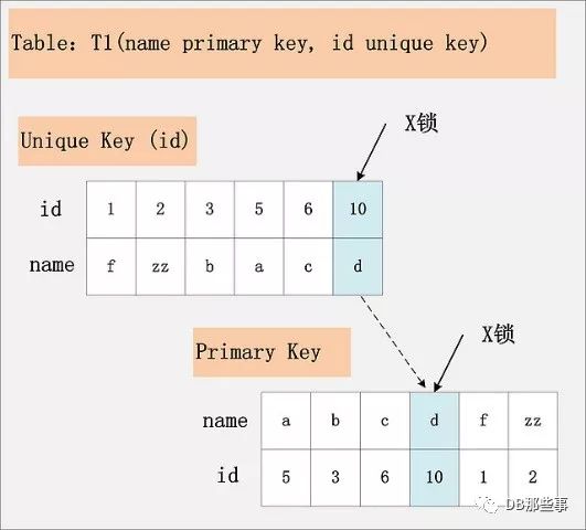 哇靠,死锁了（二）之innodb锁解读