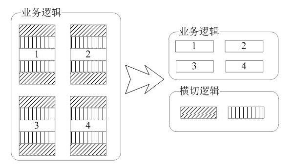 AOP简介