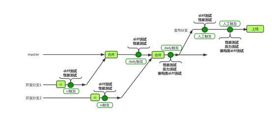 【藏经阁】一种基于AOP的系统级测试解耦方案