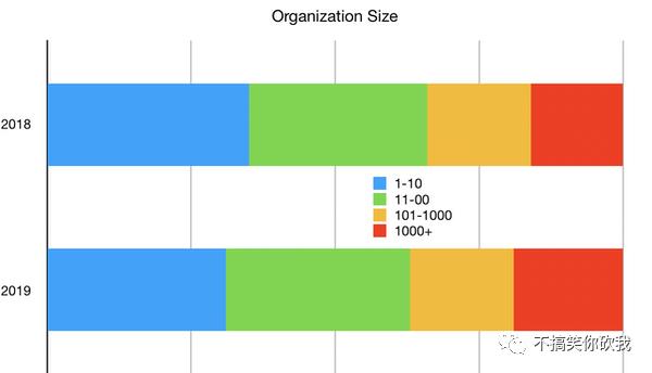 Clojure 发布年度调查报告：用于开发企业软件的比例历史最高