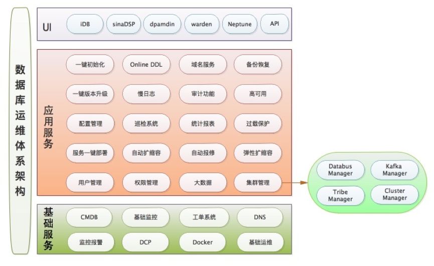 全面解读 NoSQL 数据库 Redis 的核心技术与应用实践