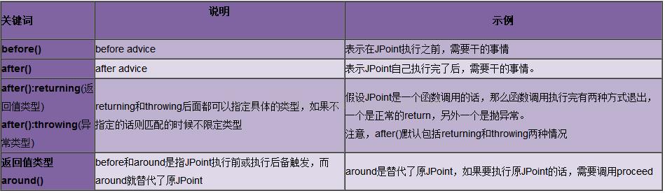 AOP面向切面编程