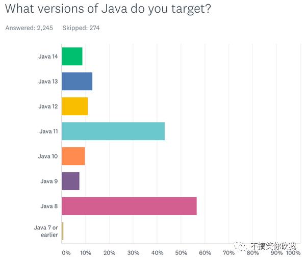 Clojure 发布年度调查报告：用于开发企业软件的比例历史最高