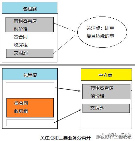 Spring(4)——面向切面编程（AOP模块）