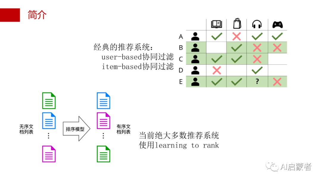 24页PPT详解推荐系统实战 | 附PDF下载