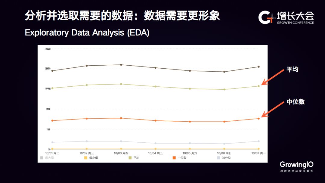 糗事百科李威： 如何基于数据构建推荐系统，助力精细化运营？