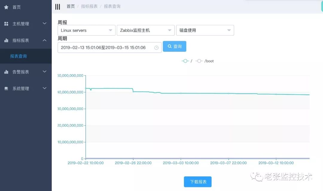 Zabbix报表系统