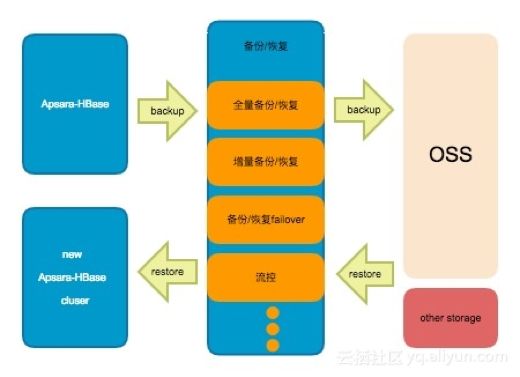 解读NoSQL最新现状和趋势：云NoSQL数据库将成重要增长引擎