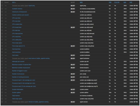 ZABBIX 自定义监控项