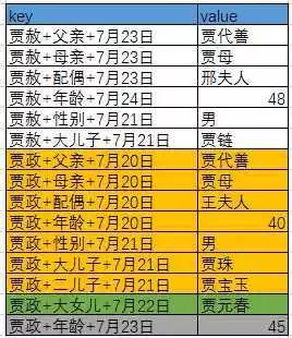 白话大数据 | 从红楼梦看NoSQL数据库