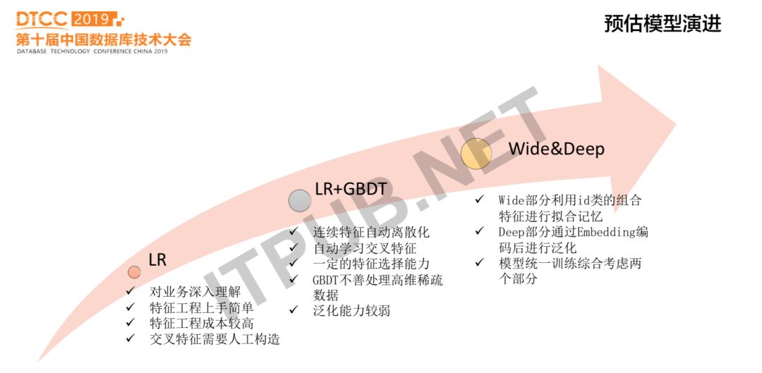 陌陌直播如何做到推荐系统的从0到1