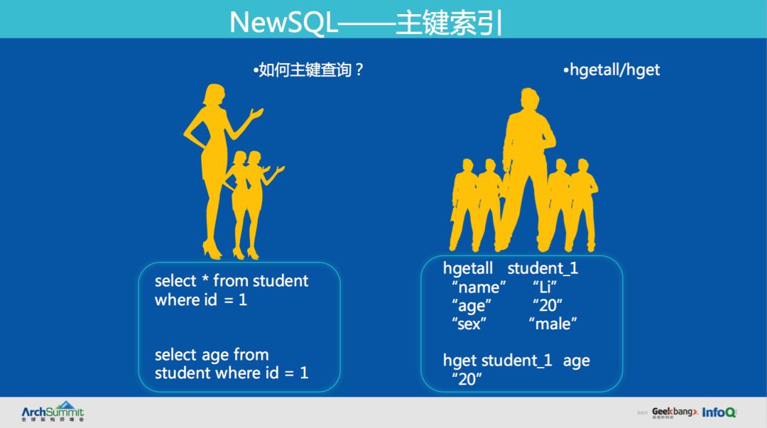 滴滴分布式NoSQL数据库Fusion的演进之路