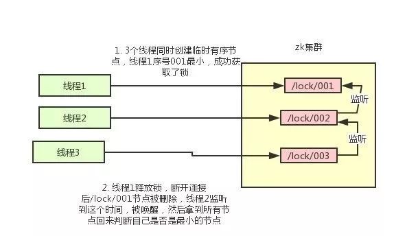 面试不懂分布式锁？那得多吃亏