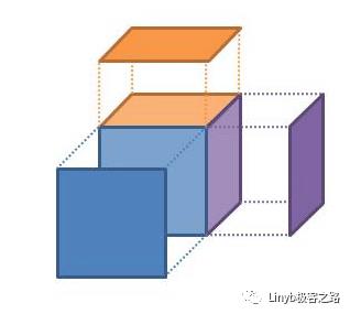 领域驱动设计简介(上篇)