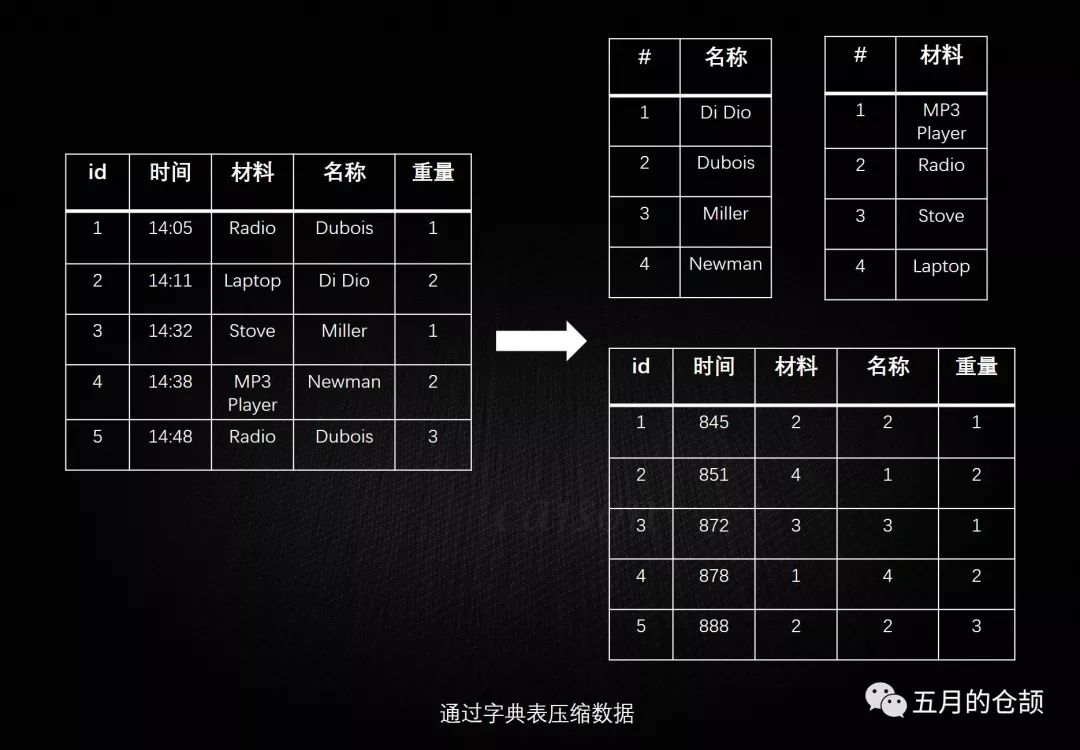 Sql Or NoSql，看完这一篇你就都懂了