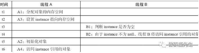 单例模式——DCL失效问题