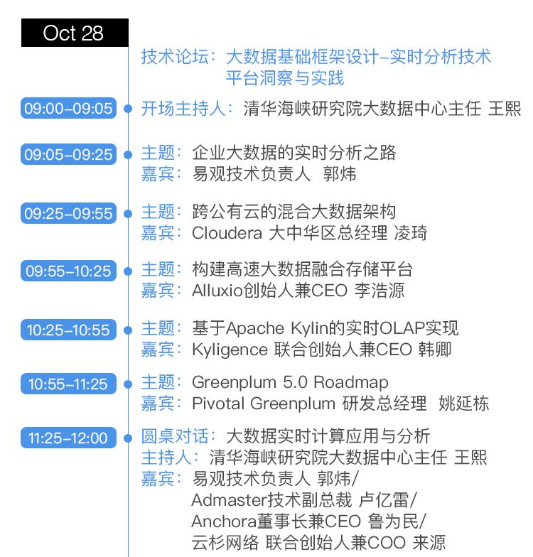 大数据运维干货|服务器监控zabbix分享篇