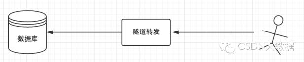 自动化运维