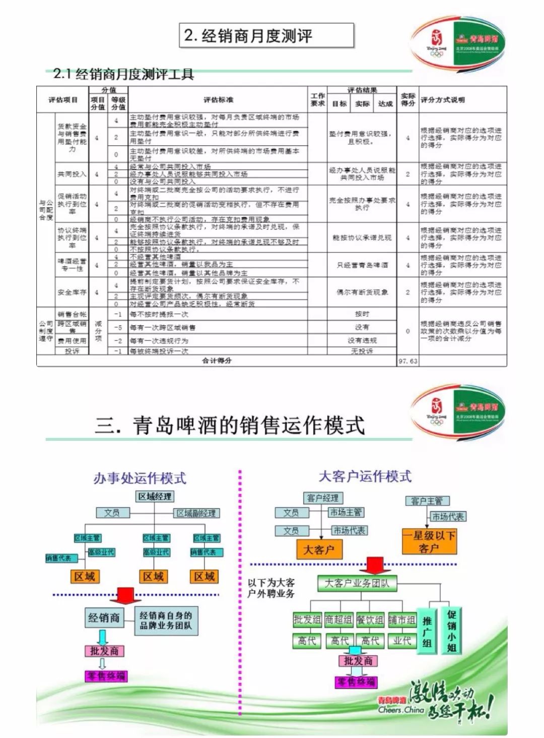 B端技术常识之——MVC模式