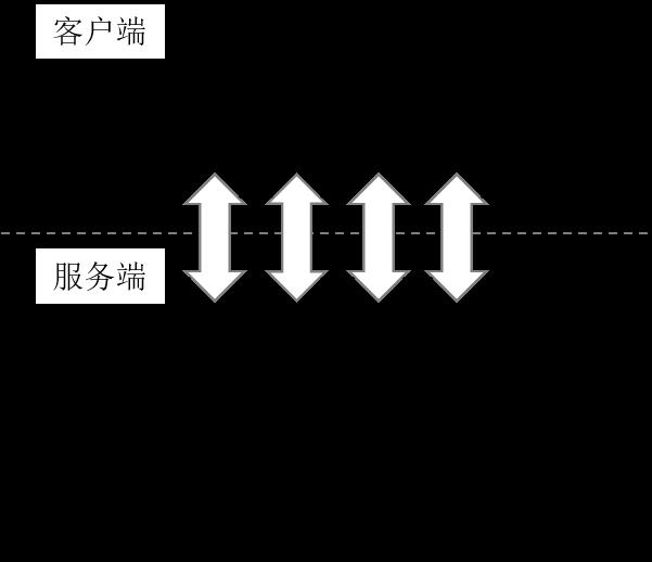 B端技术常识之——MVC模式