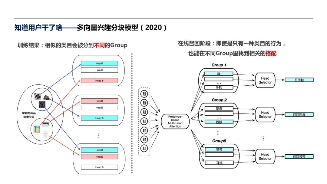 阿里巴巴周畅：认知与推荐系统