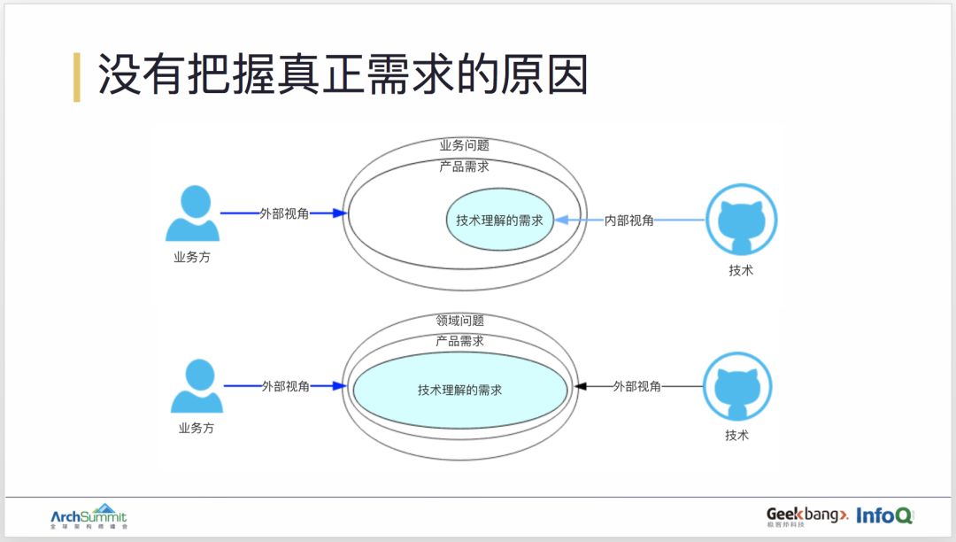 用领域驱动设计实现订单业务的重构