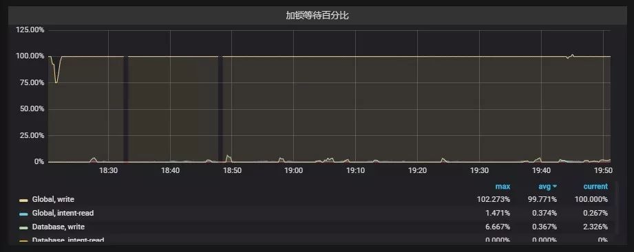 高考填志愿的上亿流量高峰，看MongoDB如何应对